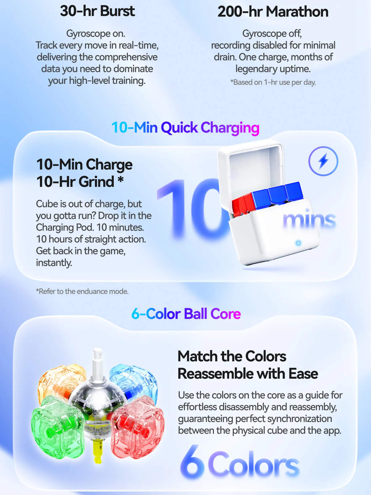 GAN i4 Leap Frosted 3x3 (Smart Cube) - Image 12