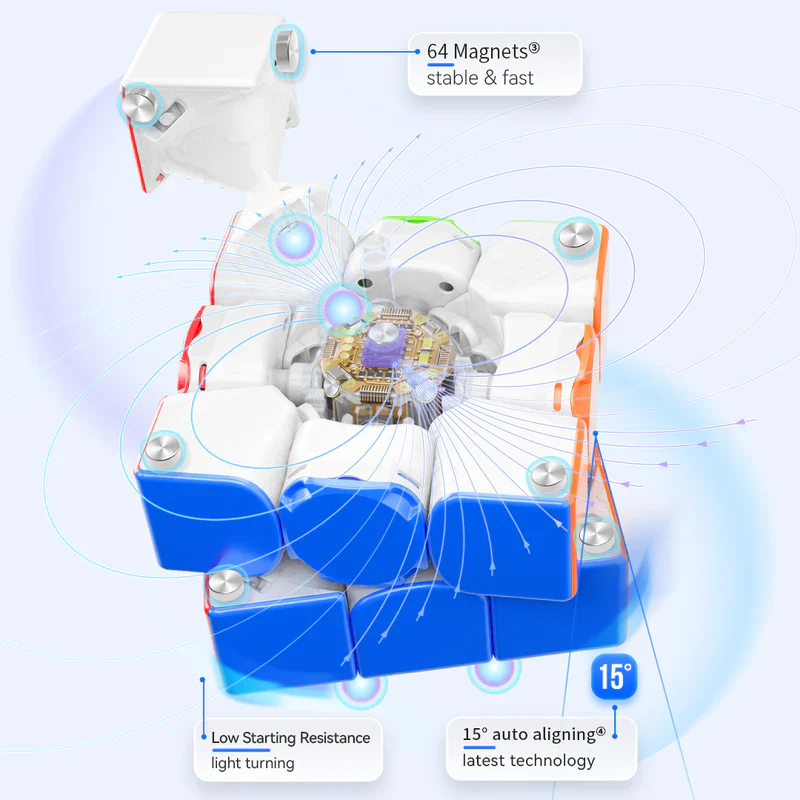 GAN Mini ui Free Play - Image 6