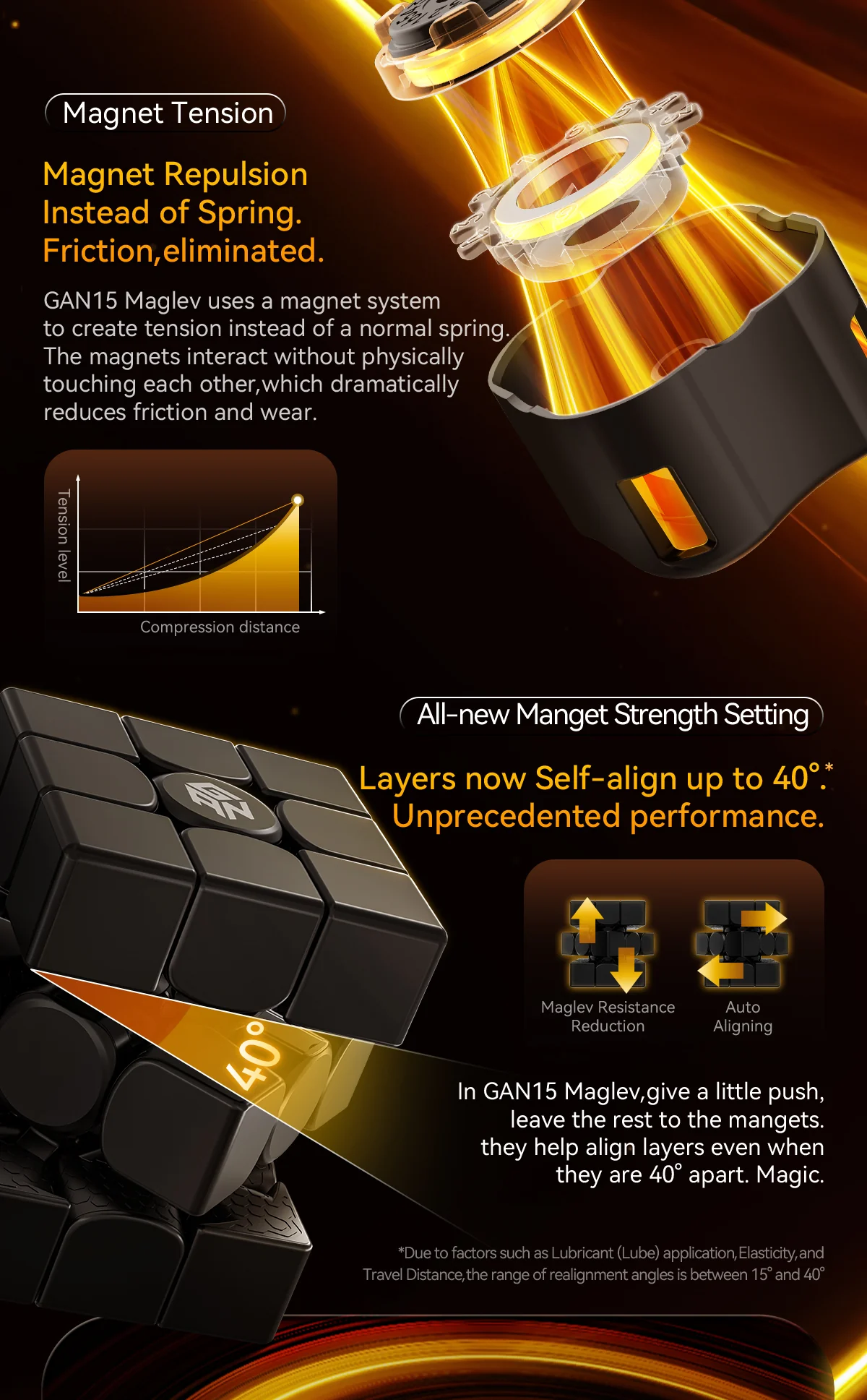 GAN15 MagLev UV 3x3 - Image 9