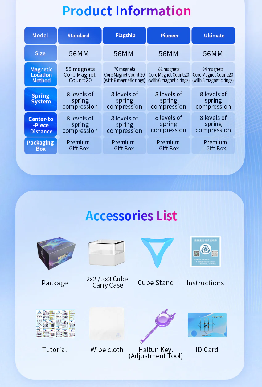 HaiTun Waverider V2 3x3 (Ultimate) - Image 5