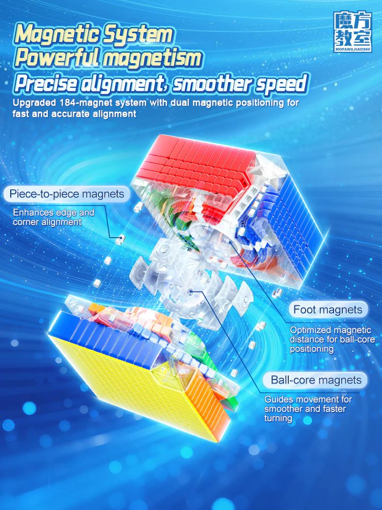 MFJS MeiLong 12x12 V2 (Magnetic + Ball-Core) - Image 4