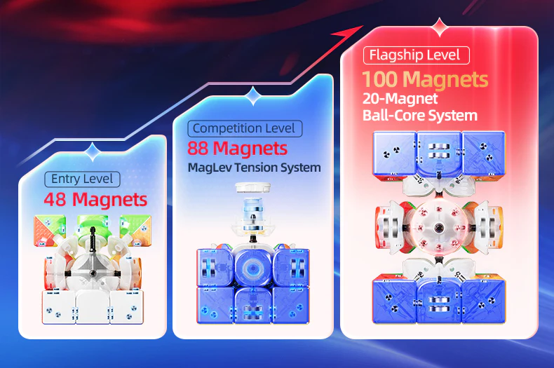 MoYu AoLong V5 3x3 (20-Magnet Ball-Core + MagLev + UV) - Image 14