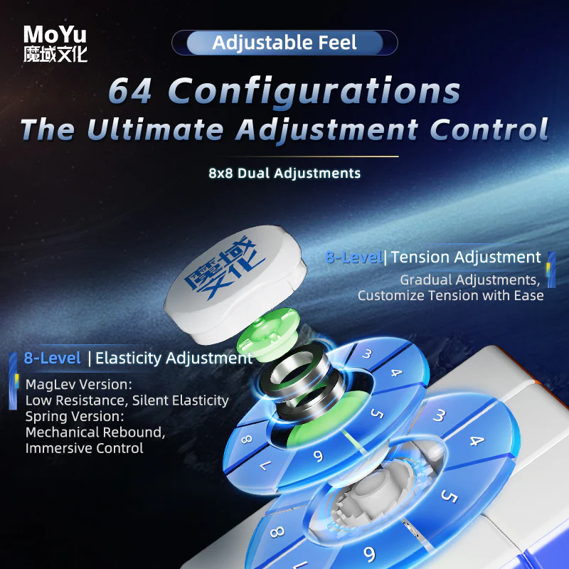 MoYu WeiLong V11 3x3 (8-Magnet Ball-Core + UV) - Image 4