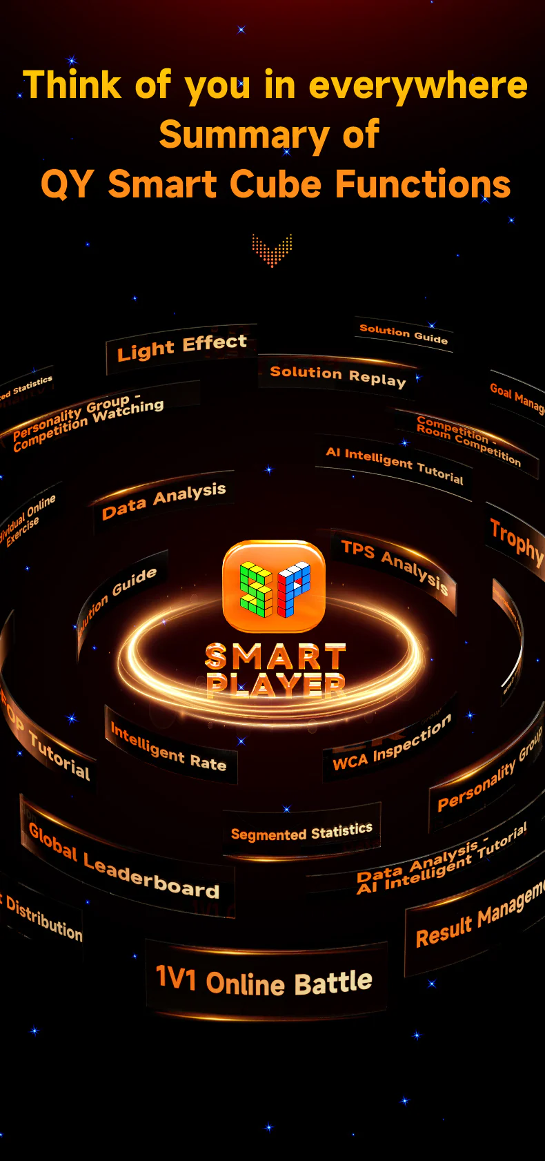 QiYi Smart Cube 3x3 - Image 6