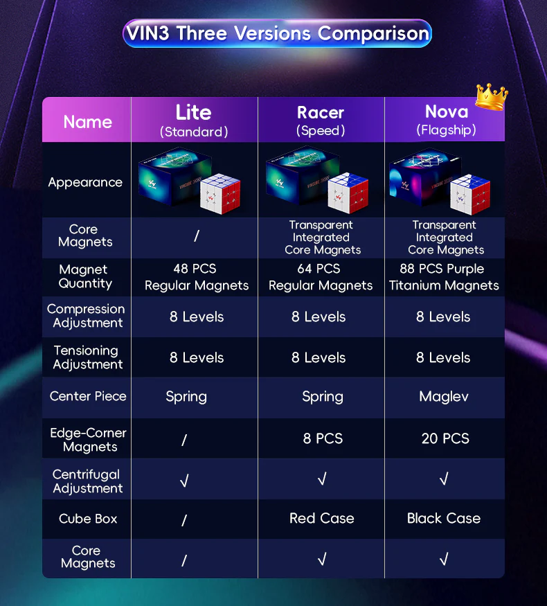 VIN3 3x3 Lite (Standard Edition) - Image 3